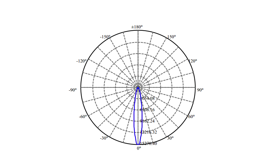 Nata Lighting Company Limited - High Efficiency Reflector